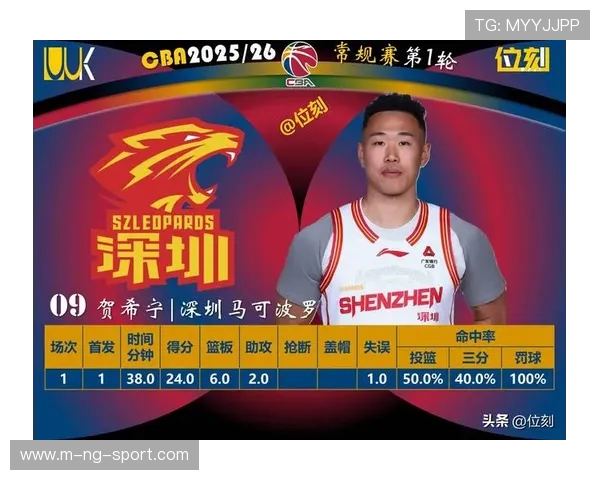 南京篮球队在全国速度排行榜中荣获第十名展现出强劲实力与潜力